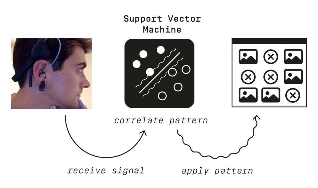 Data uncertainty can lead to pattern leakage of P300-labelled phenomena into everyday experience, affect- ing human-technology relations beyond the original do- main. Photograph © Wong et al.