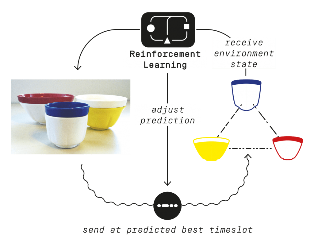 The ideal ‘waking-up’ time is predicted by each Morse Thing based on the amount of communication dur- ing prior cycles; with adjustments after every activity. These probabilistic ‘futures’ of the Morse Things creep into human experience. Photograph © Wakkary et al.